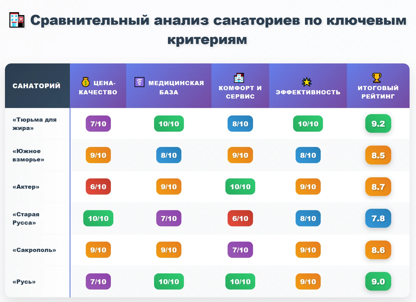 Топовые санатории России для борьбы с лишним весом 1